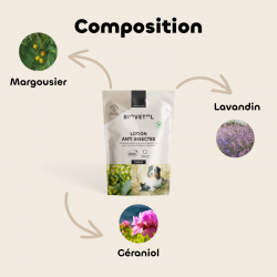 Recharge Lotion anti insectes Bio