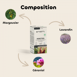 12 Pipettes insectifuges - Basse-cour Bio