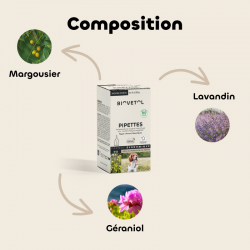 12 Pipettes insectifuges - Moyen Chien Bio