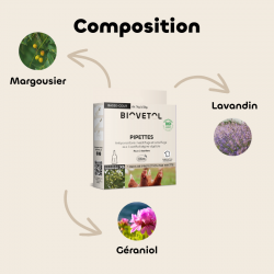 6 Pipettes insectifuges - Basse-cour bio